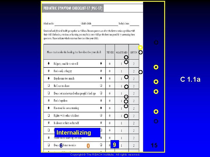 C 1. 1 a Internalizing 6 0 9 Copyright © The REACH Institute. All