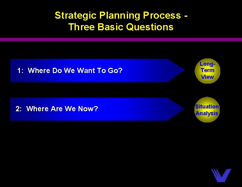 Strategic Planning Process Three Basic Questions 1: Where Do We Want To Go? 2: