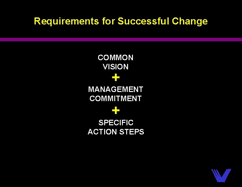 Requirements for Successful Change COMMON VISION + MANAGEMENT COMMITMENT + SPECIFIC ACTION STEPS 