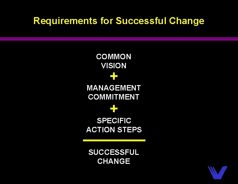 Requirements for Successful Change COMMON VISION + MANAGEMENT COMMITMENT + SPECIFIC ACTION STEPS SUCCESSFUL