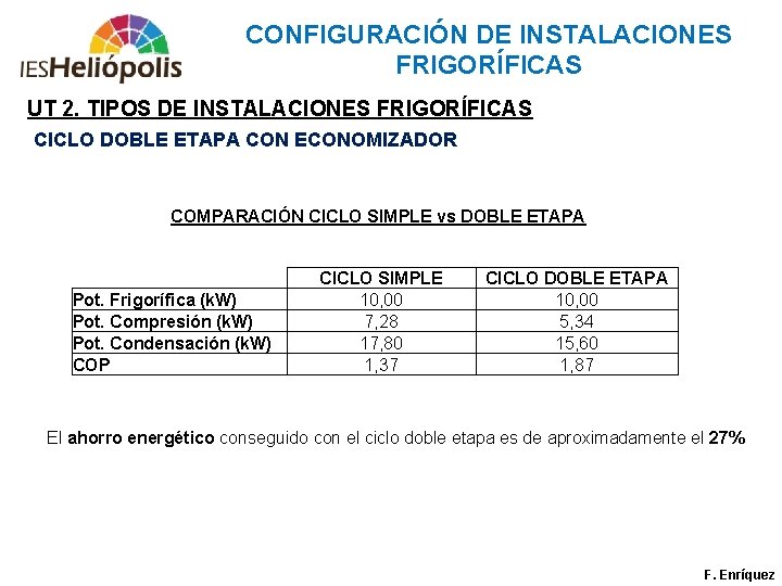 CONFIGURACIÓN DE INSTALACIONES FRIGORÍFICAS UT 2. TIPOS DE INSTALACIONES FRIGORÍFICAS CICLO DOBLE ETAPA CON