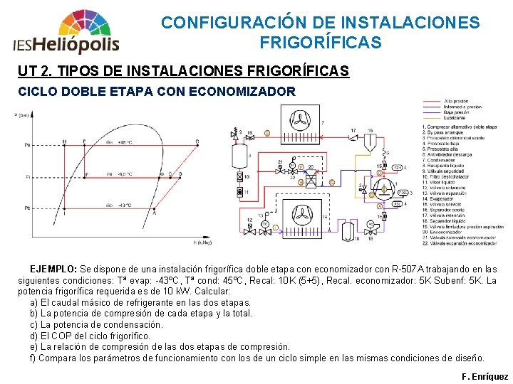 CONFIGURACIÓN DE INSTALACIONES FRIGORÍFICAS UT 2. TIPOS DE INSTALACIONES FRIGORÍFICAS CICLO DOBLE ETAPA CON