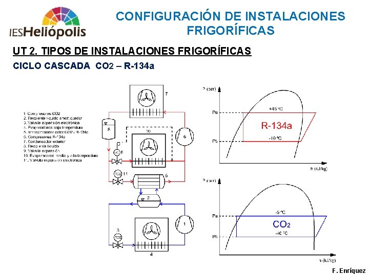 CONFIGURACIÓN DE INSTALACIONES FRIGORÍFICAS UT 2. TIPOS DE INSTALACIONES FRIGORÍFICAS CICLO CASCADA CO 2