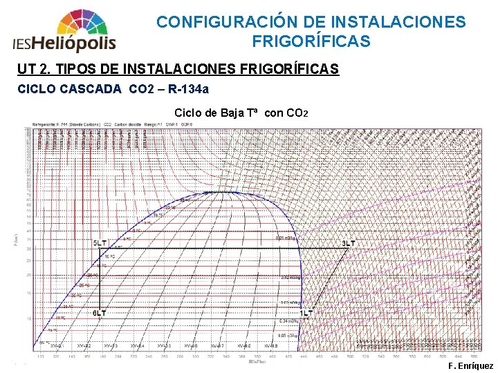 CONFIGURACIÓN DE INSTALACIONES FRIGORÍFICAS UT 2. TIPOS DE INSTALACIONES FRIGORÍFICAS CICLO CASCADA CO 2