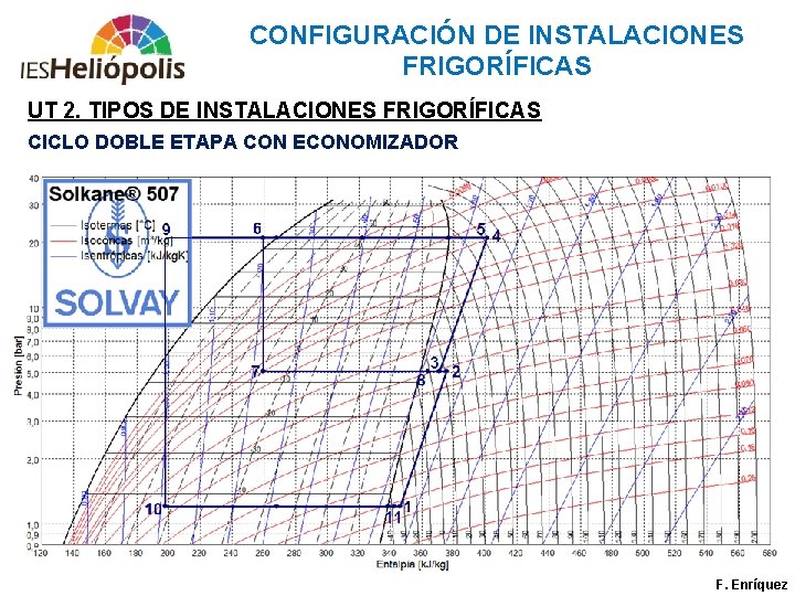 CONFIGURACIÓN DE INSTALACIONES FRIGORÍFICAS UT 2. TIPOS DE INSTALACIONES FRIGORÍFICAS CICLO DOBLE ETAPA CON