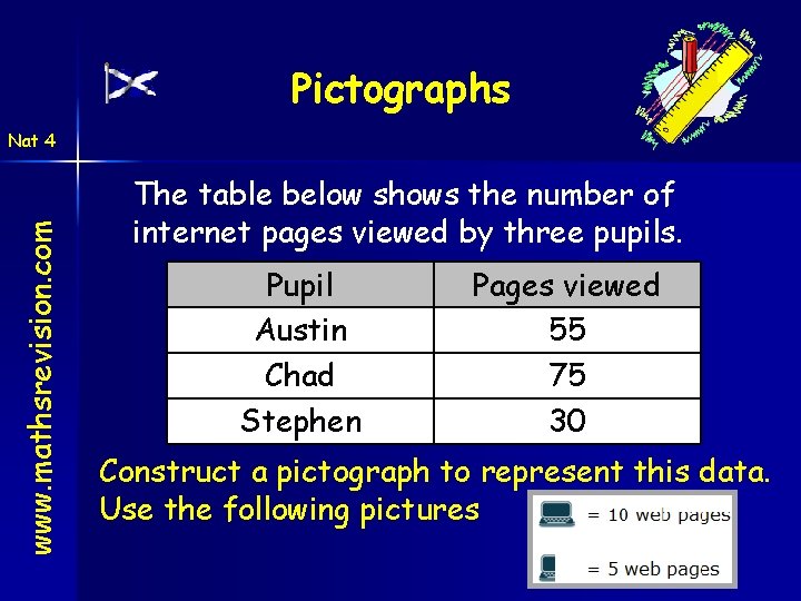 Pictographs www. mathsrevision. com Nat 4 The table below shows the number of internet