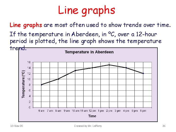 Line graphs are most often used to show trends over time. If the temperature