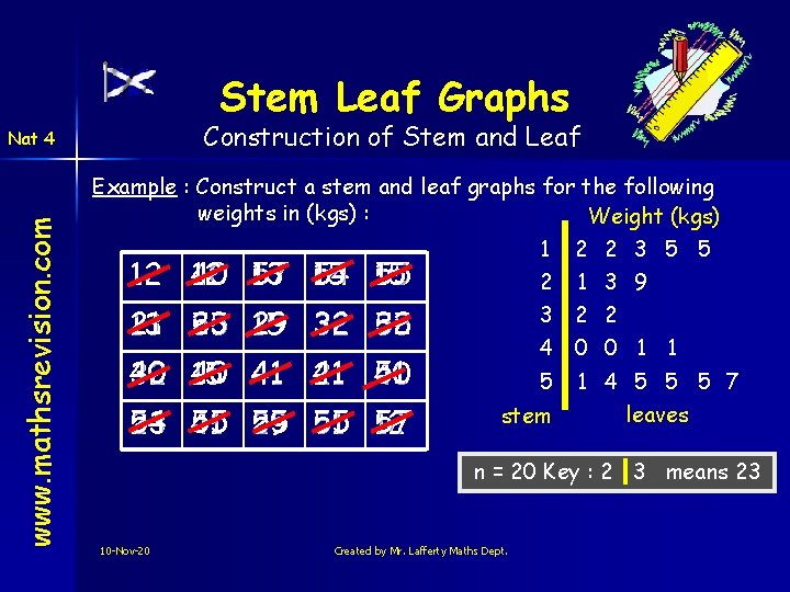 Stem Leaf Graphs Construction of Stem and Leaf www. mathsrevision. com Nat 4 Example