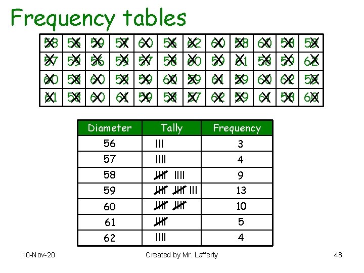 Frequency tables 58 X X 57 60 X 61 X 56 X X 59