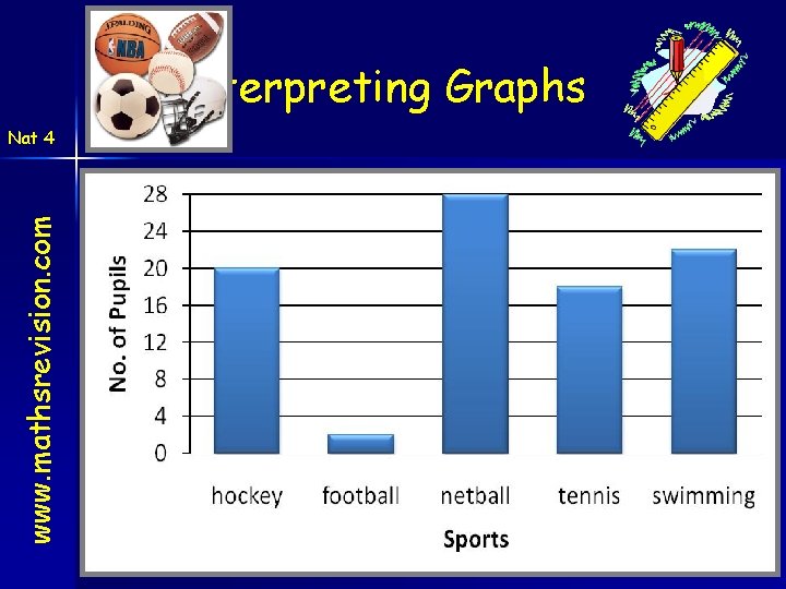 Interpreting Graphs www. mathsrevision. com Nat 4 10 -Nov-20 Created by Mr. Lafferty Maths