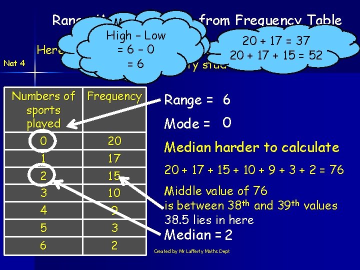 Range Mode & Median from Frequency Table Mode Nat 4 Highthat – Low value