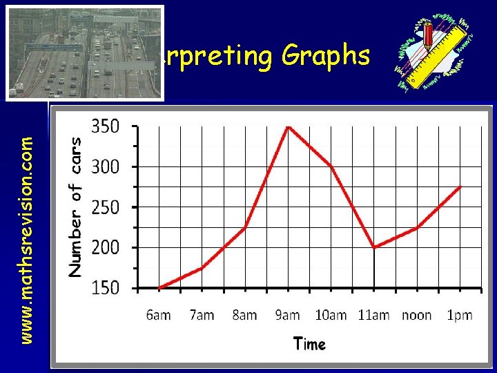Interpreting Graphs www. mathsrevision. com Nat 4 10 -Nov-20 Created by Mr. Lafferty Maths