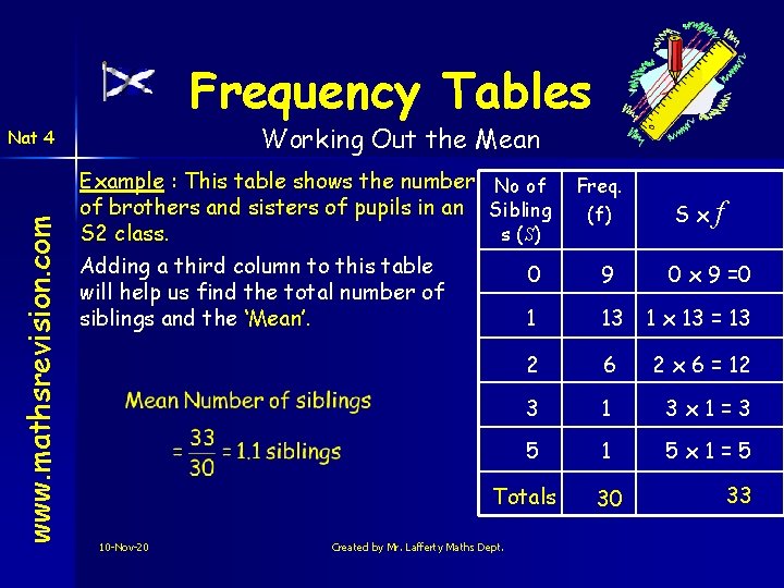 Frequency Tables Working Out the Mean www. mathsrevision. com Nat 4 Example : This