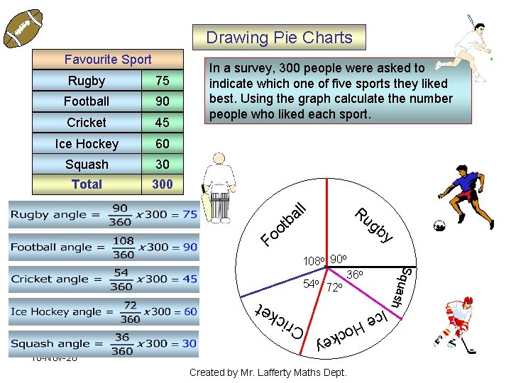 Drawing Pie Charts Favourite Sport Rugby 75 Football 90 Cricket 45 Ice Hockey 60