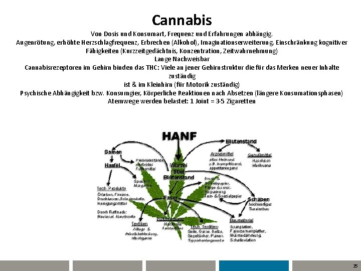 Cannabis Von Dosis und Konsumart, Frequenz und Erfahrungen abhängig. Augenrötung, erhöhte Herzschlagfrequenz, Erbrechen (Alkohol),