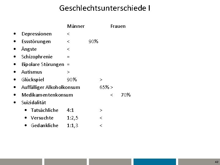 Geschlechtsunterschiede I • • • Männer Frauen Depressionen < Essstörungen < 90% Ängste <