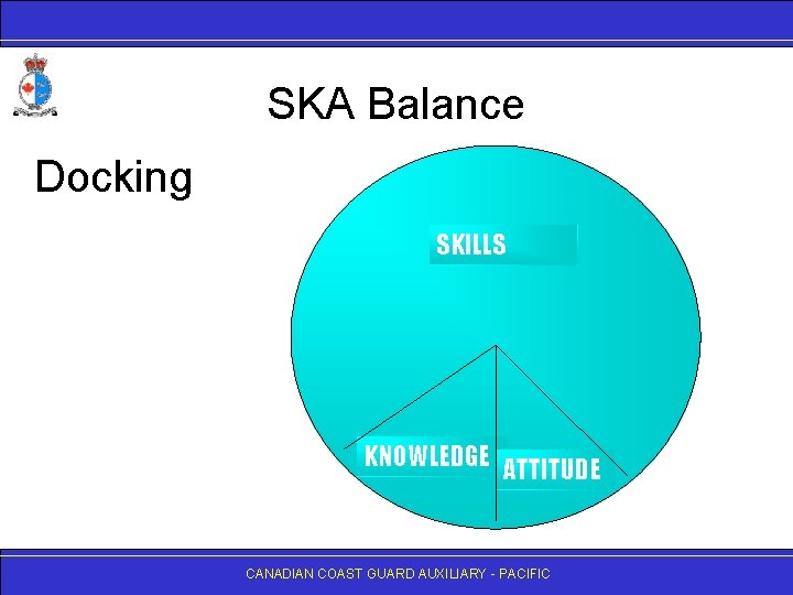 SKA Balance Docking SKILLS KNOWLEDGE ATTITUDE CANADIAN COAST GUARD AUXILIARY - PACIFIC 