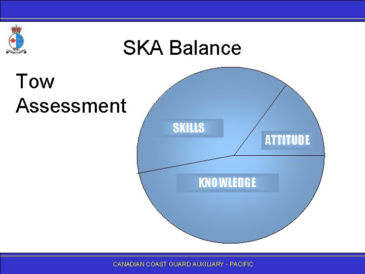 SKA Balance Tow Assessment SKILLS KNOWLEDGE CANADIAN COAST GUARD AUXILIARY - PACIFIC ATTITUDE 