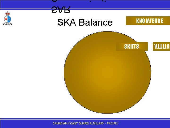 SAR SKA Balance KNOWLEDGE SKILLS CANADIAN COAST GUARD AUXILIARY - PACIFIC ATTITUD 