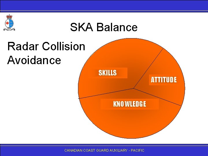 SKA Balance Radar Collision Avoidance SKILLS KNOWLEDGE CANADIAN COAST GUARD AUXILIARY - PACIFIC ATTITUDE