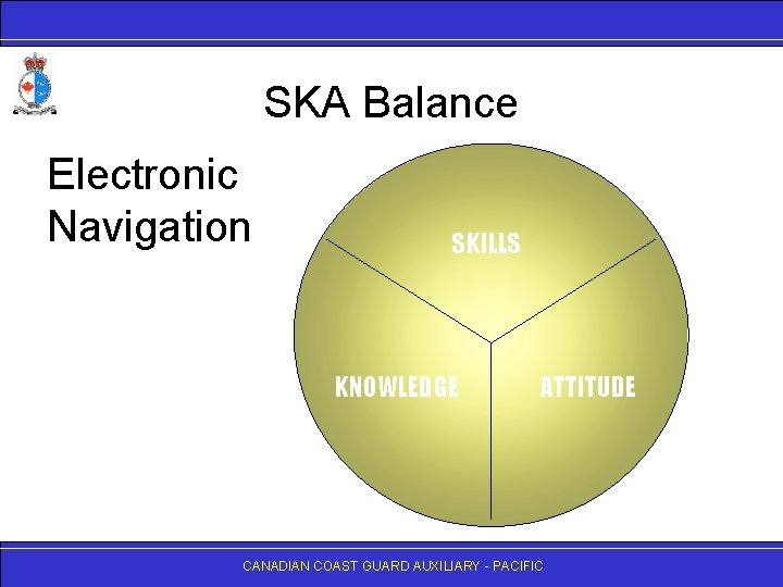 SKA Balance Electronic Navigation SKILLS KNOWLEDGE ATTITUDE CANADIAN COAST GUARD AUXILIARY - PACIFIC 