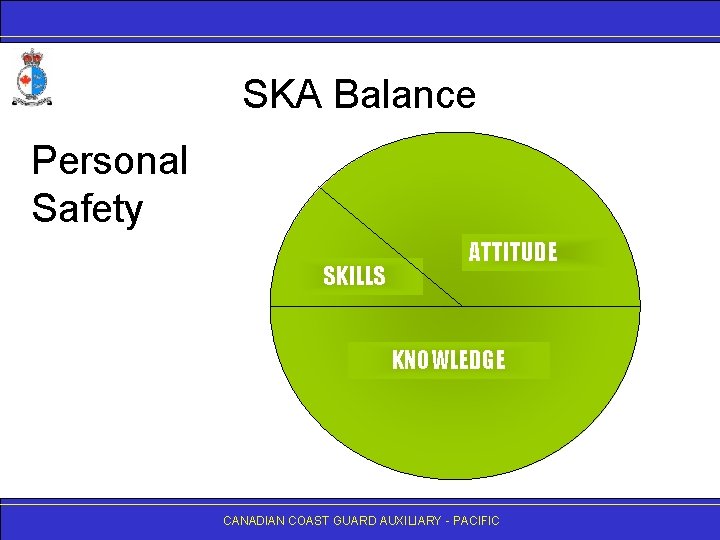 SKA Balance Personal Safety SKILLS ATTITUDE KNOWLEDGE CANADIAN COAST GUARD AUXILIARY - PACIFIC 