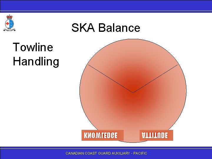 SKA Balance Towline Handling KNOWLEDGE ATTITUDE CANADIAN COAST GUARD AUXILIARY - PACIFIC 