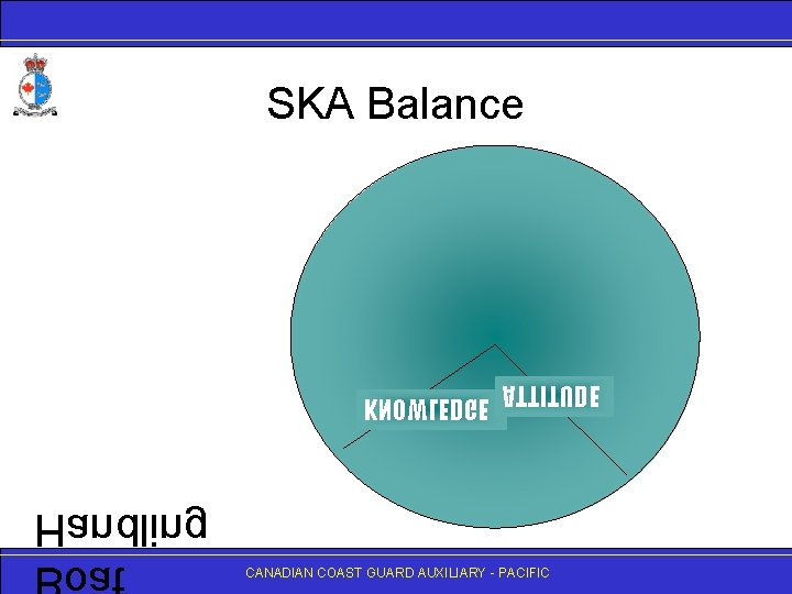 SKA Balance KNOWLEDGE ATTITUDE Handling Boat CANADIAN COAST GUARD AUXILIARY - PACIFIC 