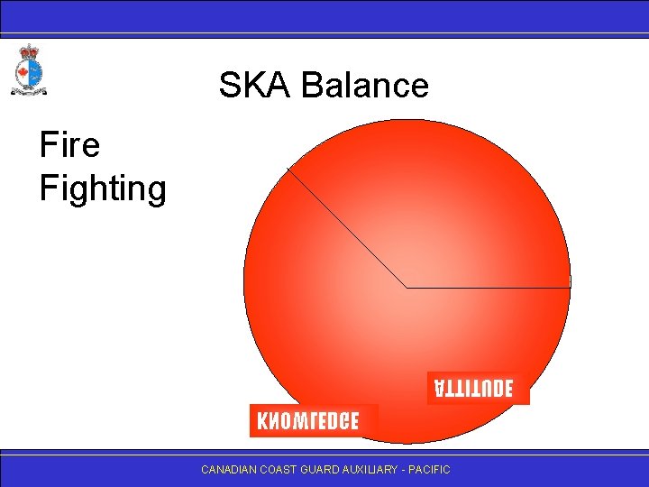 SKA Balance Fire Fighting ATTITUDE KNOWLEDGE CANADIAN COAST GUARD AUXILIARY - PACIFIC 