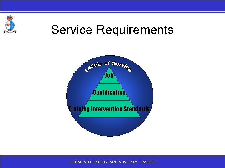 Service Requirements Job Qualification Training intervention Standards CANADIAN COAST GUARD AUXILIARY - PACIFIC 