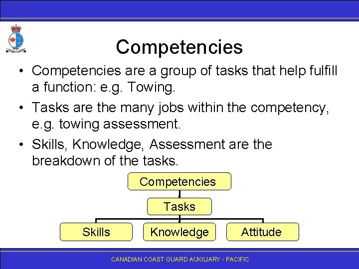 Competencies • Competencies are a group of tasks that help fulfill a function: e.