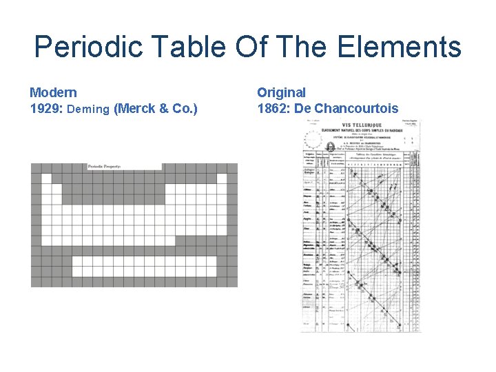 Periodic Table Of The Elements Modern 1929: Deming (Merck & Co. ) Original 1862: