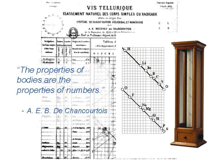 “The properties of bodies are the properties of numbers. ” - A. E. B.