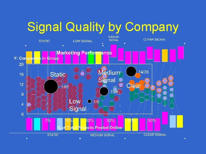 Signal Quality by Company 