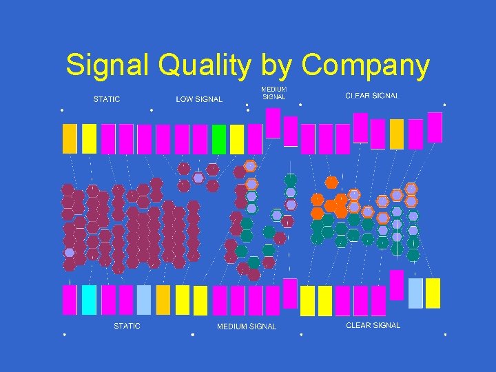 Signal Quality by Company 