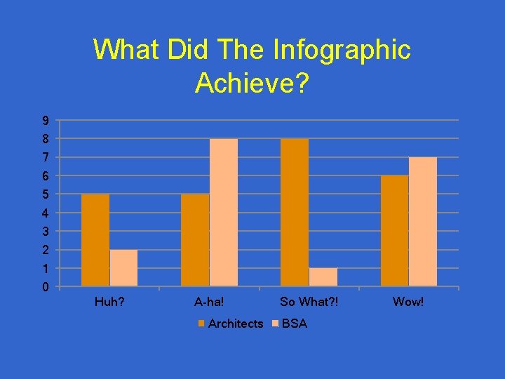 What Did The Infographic Achieve? 9 8 7 6 5 4 3 2 1