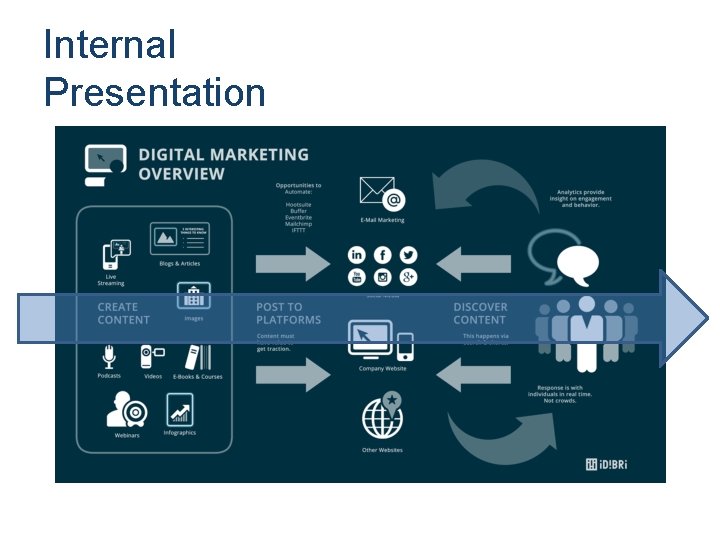 Internal Presentation 