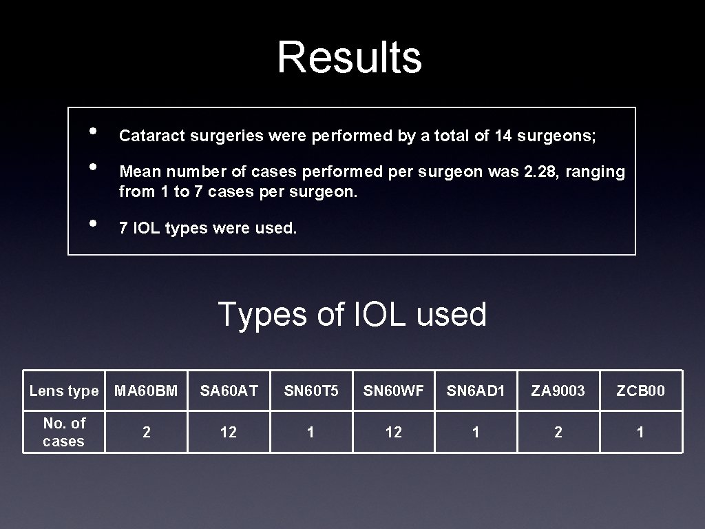 Results • • • Cataract surgeries were performed by a total of 14 surgeons;