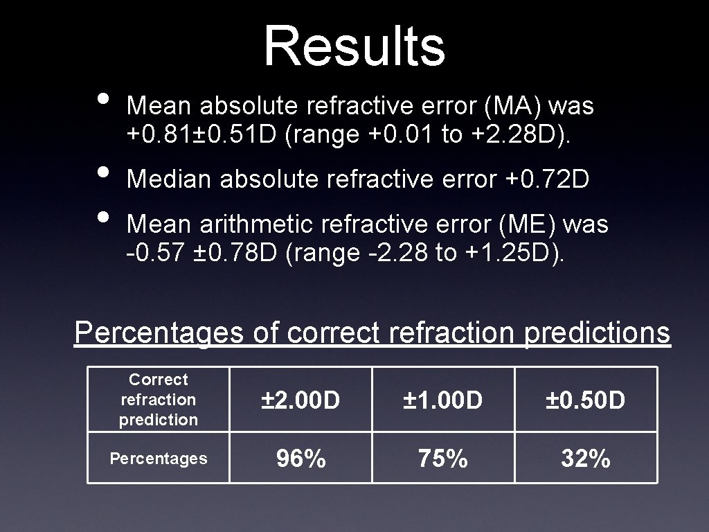  • • • Results Mean absolute refractive error (MA) was +0. 81± 0.