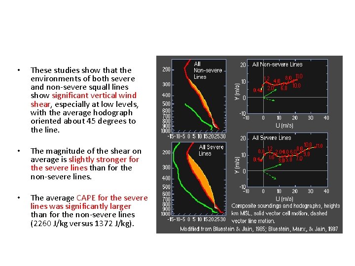 Composite Sound and Hodograph of Squall Line Cases • These studies show that the