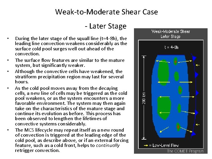 Weak-to-Moderate Shear Case - Later Stage • • • During the later stage of