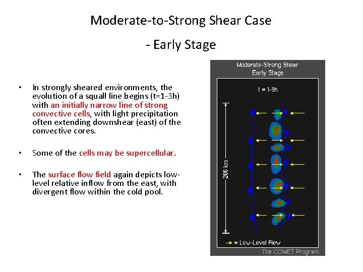 Moderate-to-Strong Shear Case - Early Stage • In strongly sheared environments, the evolution of