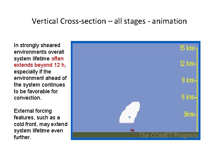 Vertical Cross-section – all stages - animation In strongly sheared environments overall system lifetime