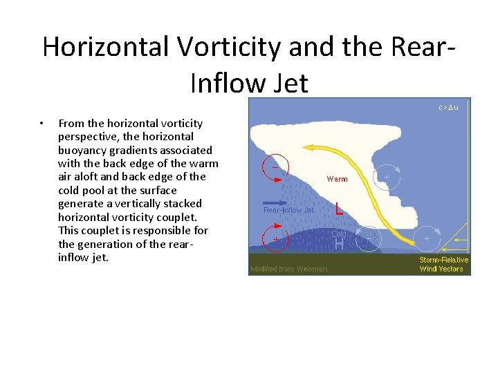 Horizontal Vorticity and the Rear. Inflow Jet • From the horizontal vorticity perspective, the