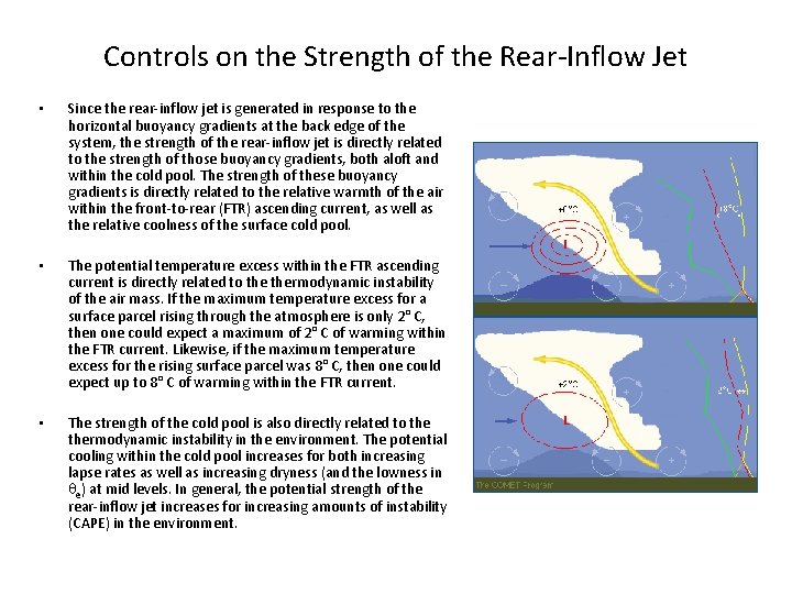 Controls on the Strength of the Rear-Inflow Jet • Since the rear-inflow jet is