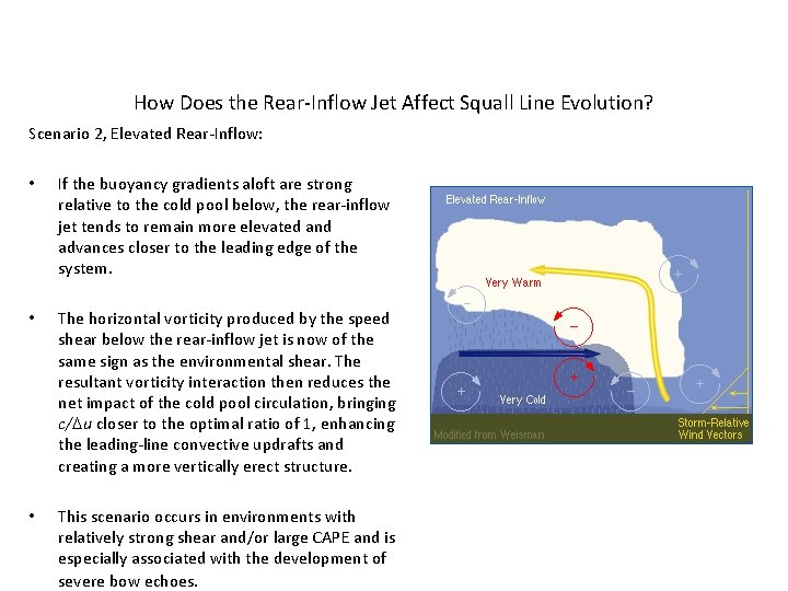 How Does the Rear-Inflow Jet Affect Squall Line Evolution? Scenario 2, Elevated Rear-Inflow: •