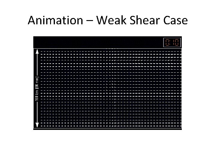 Animation – Weak Shear Case 