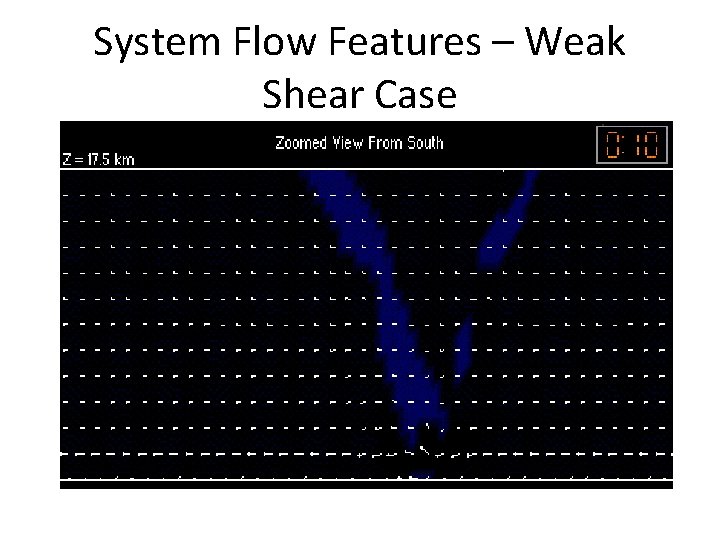 System Flow Features – Weak Shear Case 