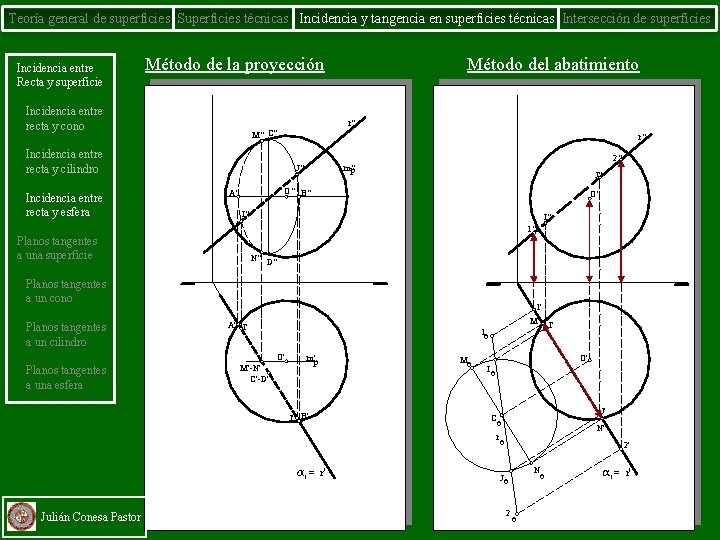 Teoría general de superficies Superficies técnicas Incidencia y tangencia en superficies técnicas Intersección de