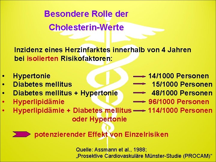 Besondere Rolle der Cholesterin-Werte Inzidenz eines Herzinfarktes innerhalb von 4 Jahren bei isolierten Risikofaktoren: